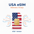 eSIM USA 10GB