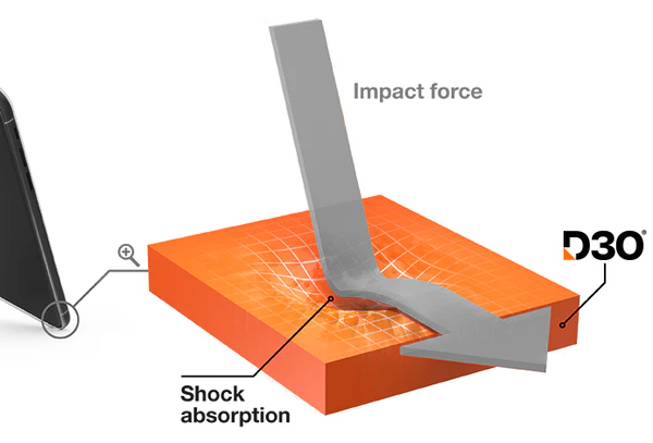 Pellicola D3O Pretagliata con Kit Montaggio